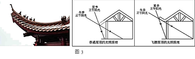 2022北京高考地理冲刺试题