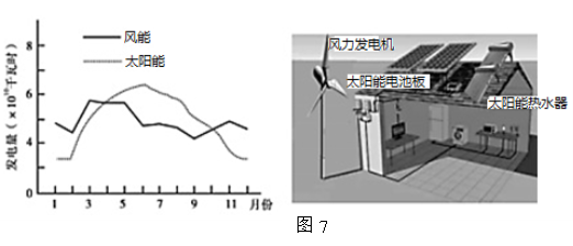 2022北京高考地理冲刺试题