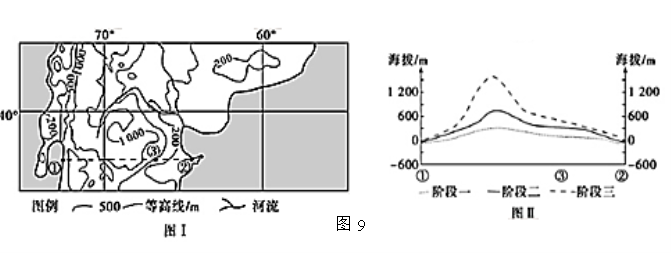 2022北京高考地理冲刺试题