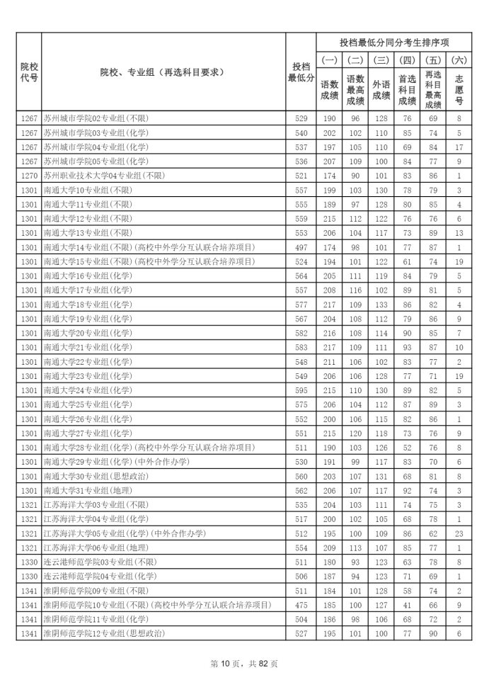 Page_10_docsmall.com