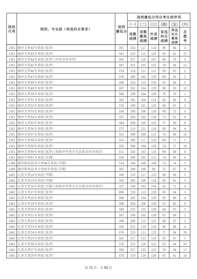 Page_12_docsmall.com