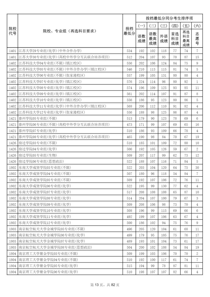 Page_13_docsmall.com