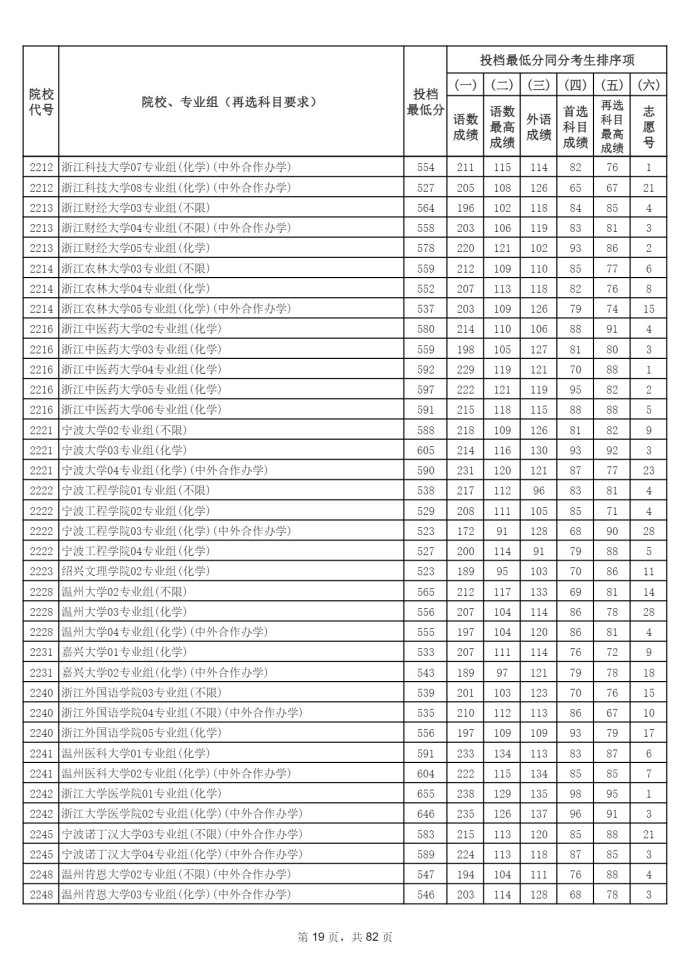 Page_19_docsmall.com