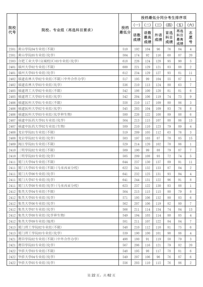 Page_22_docsmall.com