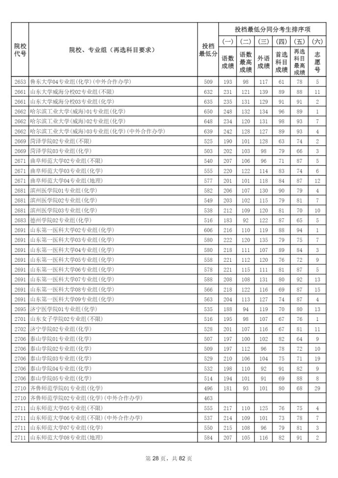 Page_28_docsmall.com