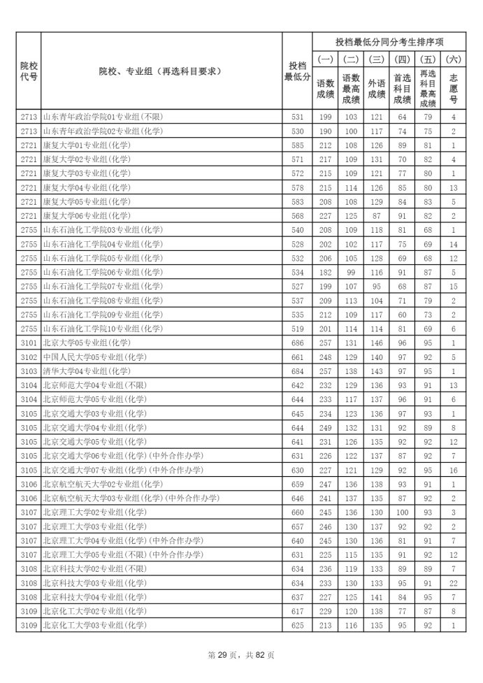 Page_29_docsmall.com