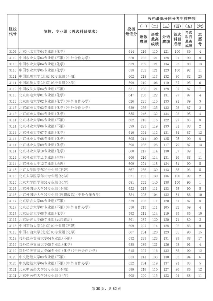 Page_30_docsmall.com