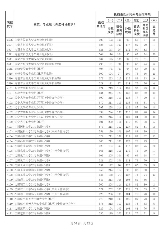 Page_38_docsmall.com