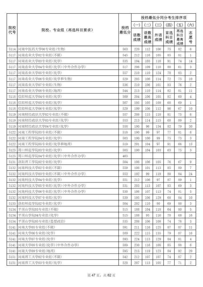 Page_47_docsmall.com