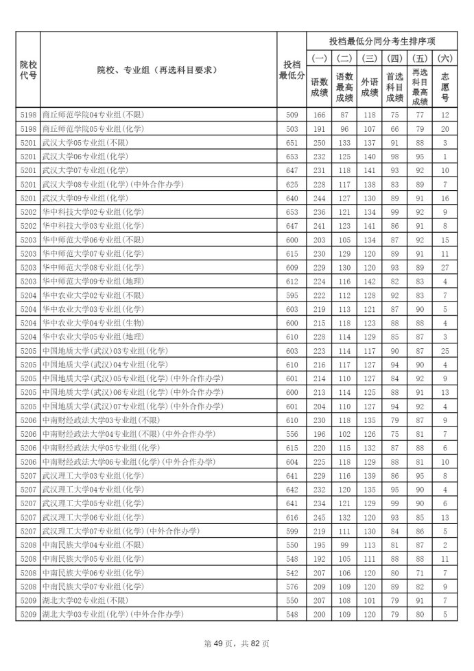 Page_49_docsmall.com