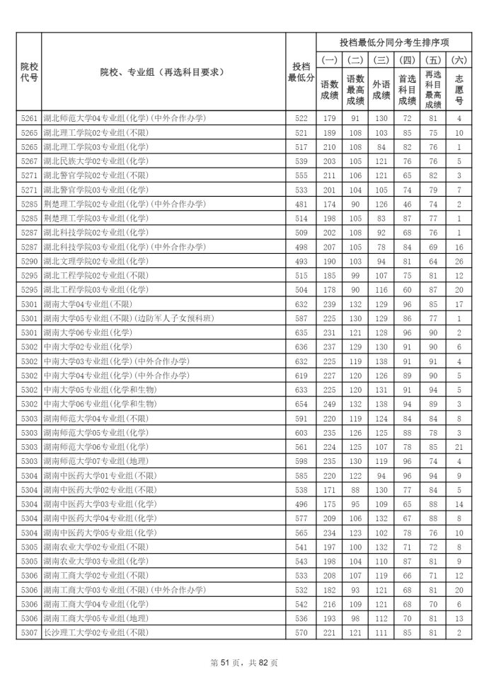 Page_51_docsmall.com