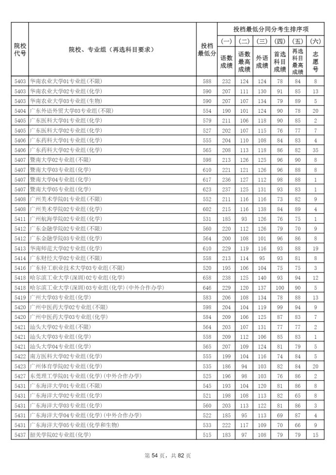 Page_54_docsmall.com