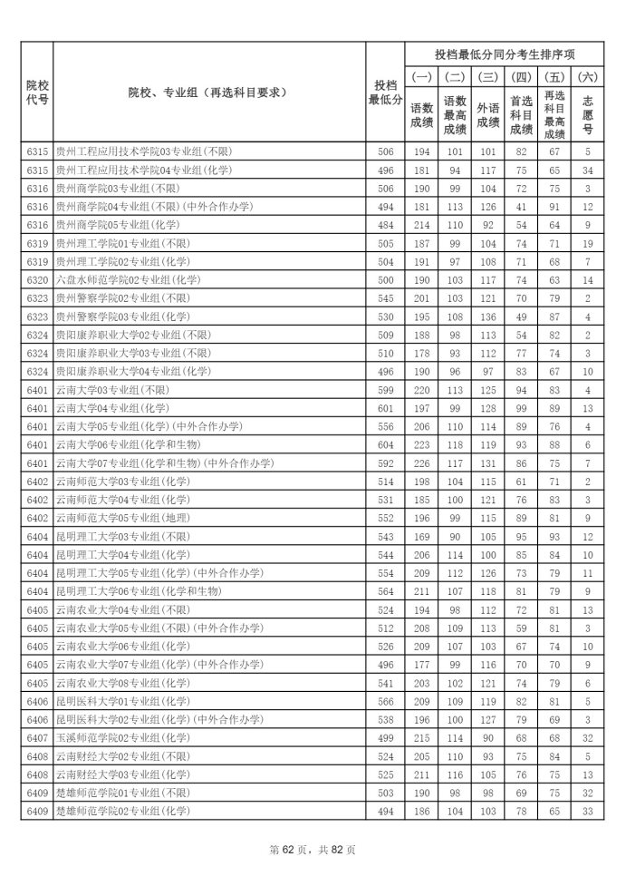 Page_62_docsmall.com