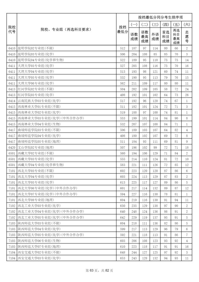 Page_63_docsmall.com