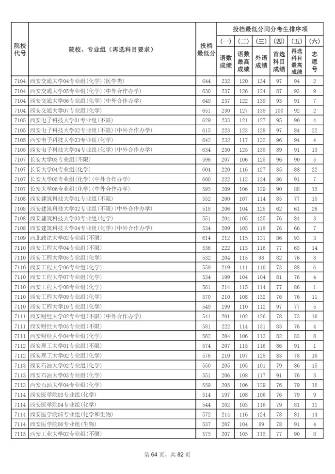 Page_64_docsmall.com