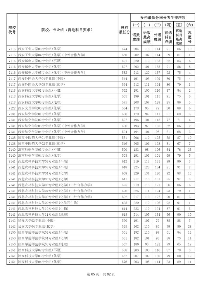 Page_65_docsmall.com