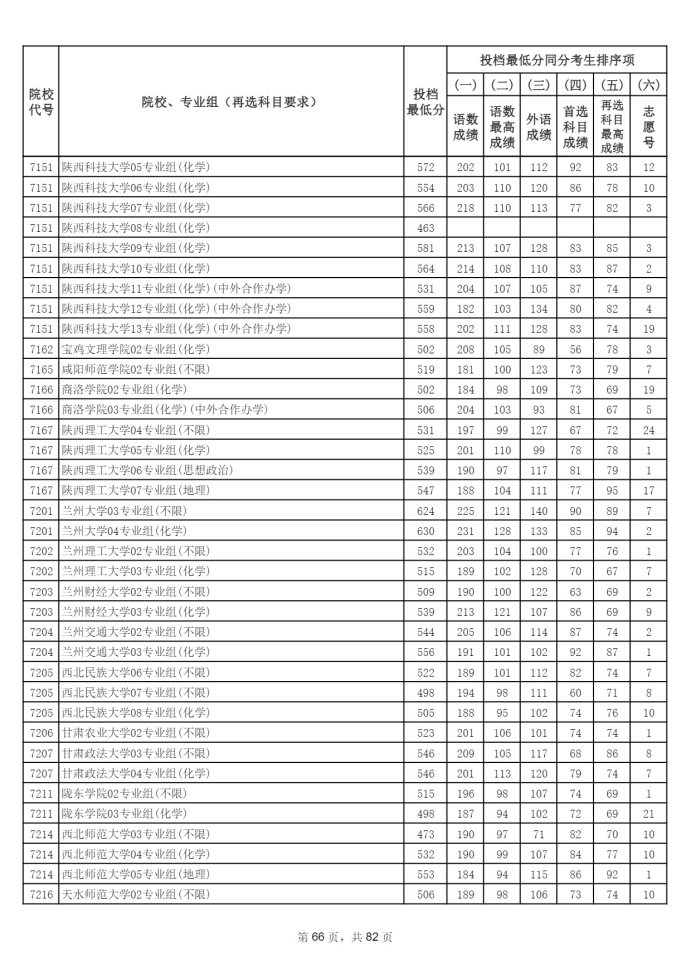 Page_66_docsmall.com