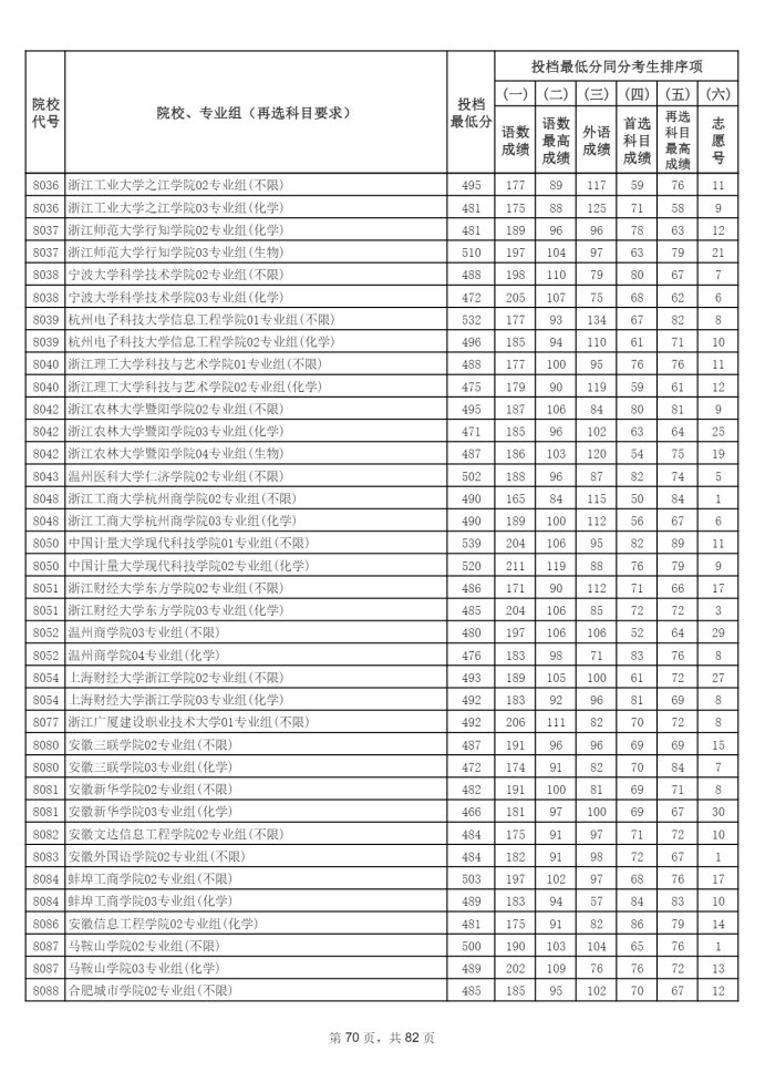 Page_70_docsmall.com