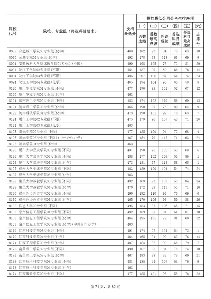 Page_71_docsmall.com