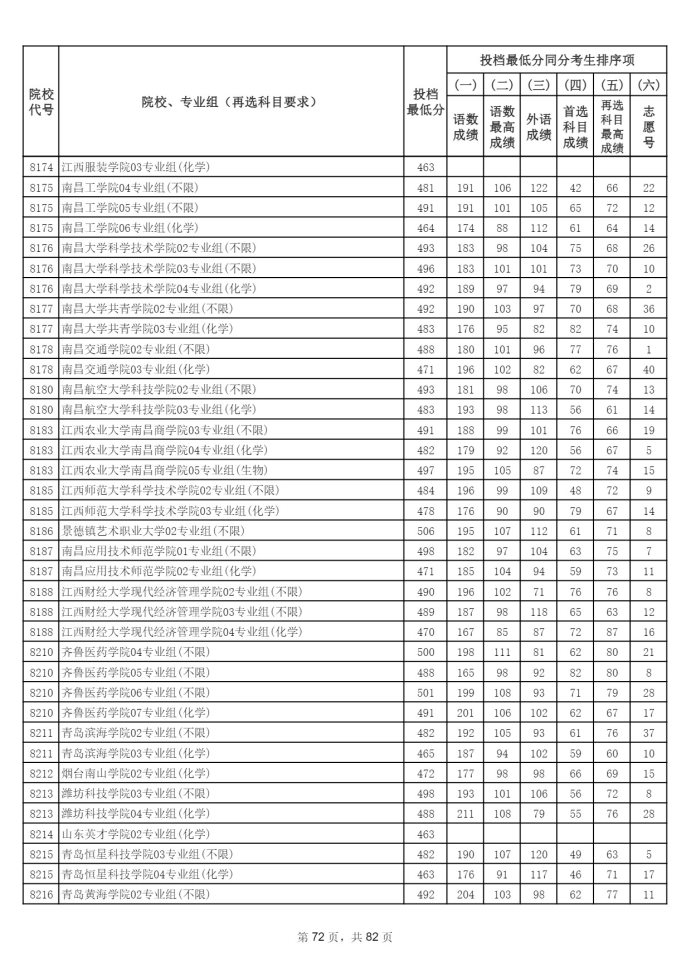 Page_72_docsmall.com