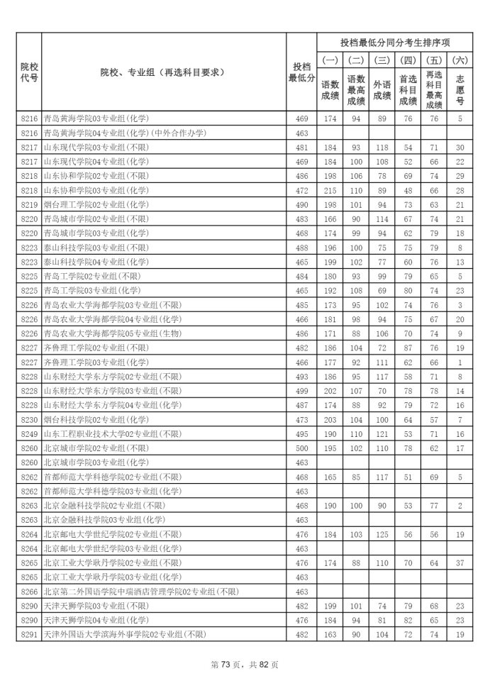 Page_73_docsmall.com