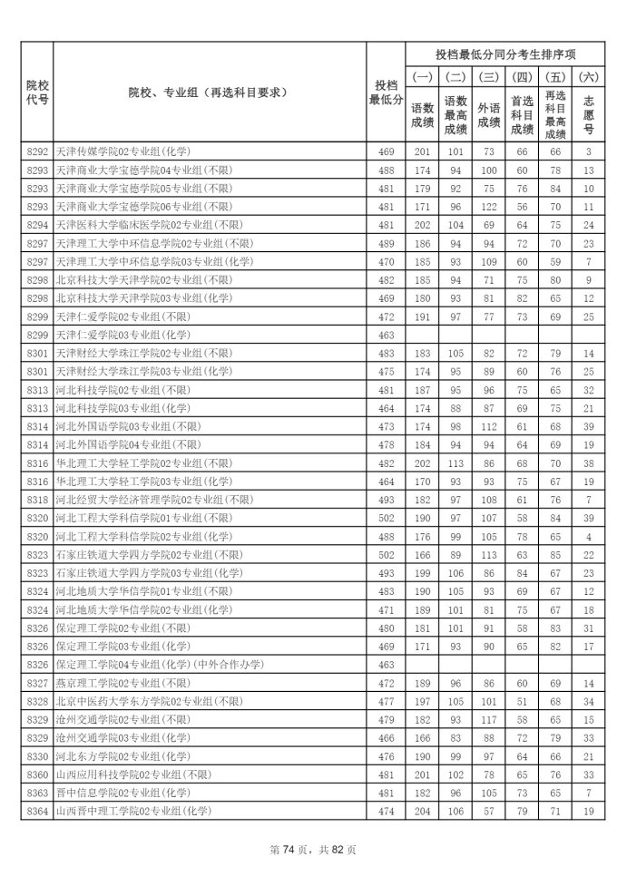 Page_74_docsmall.com