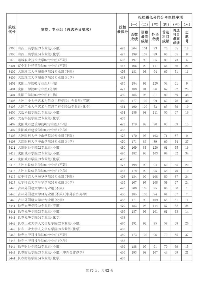 Page_75_docsmall.com