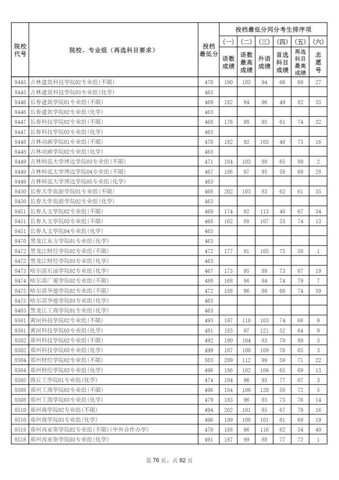 Page_76_docsmall.com