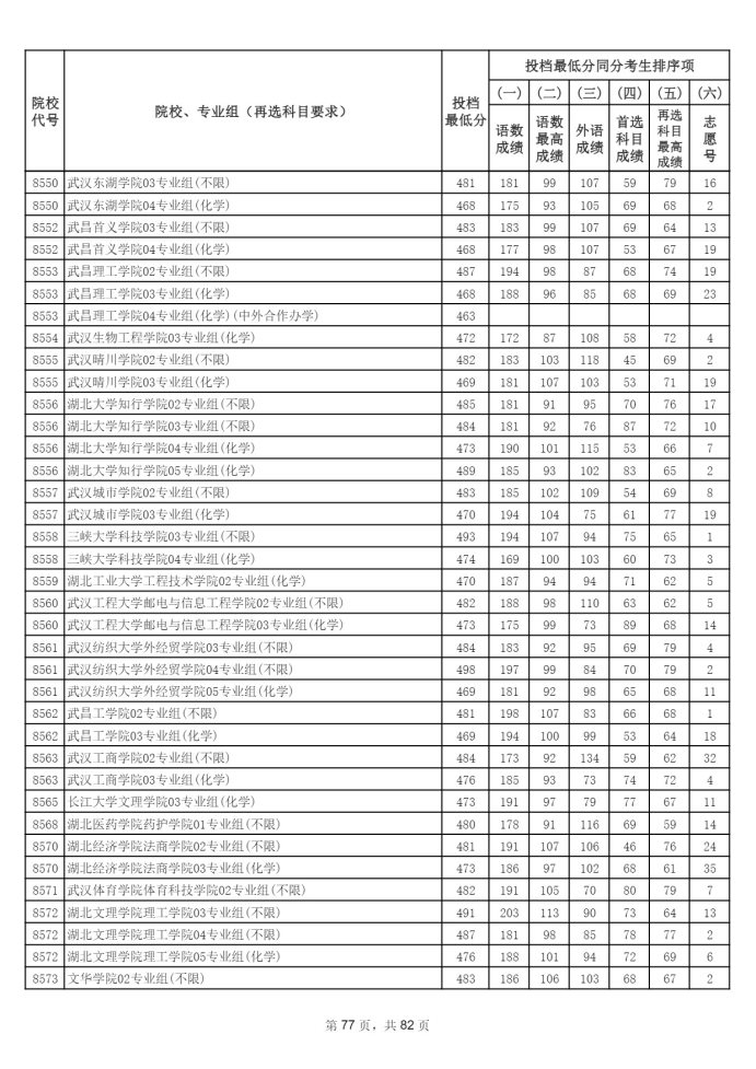 Page_77_docsmall.com