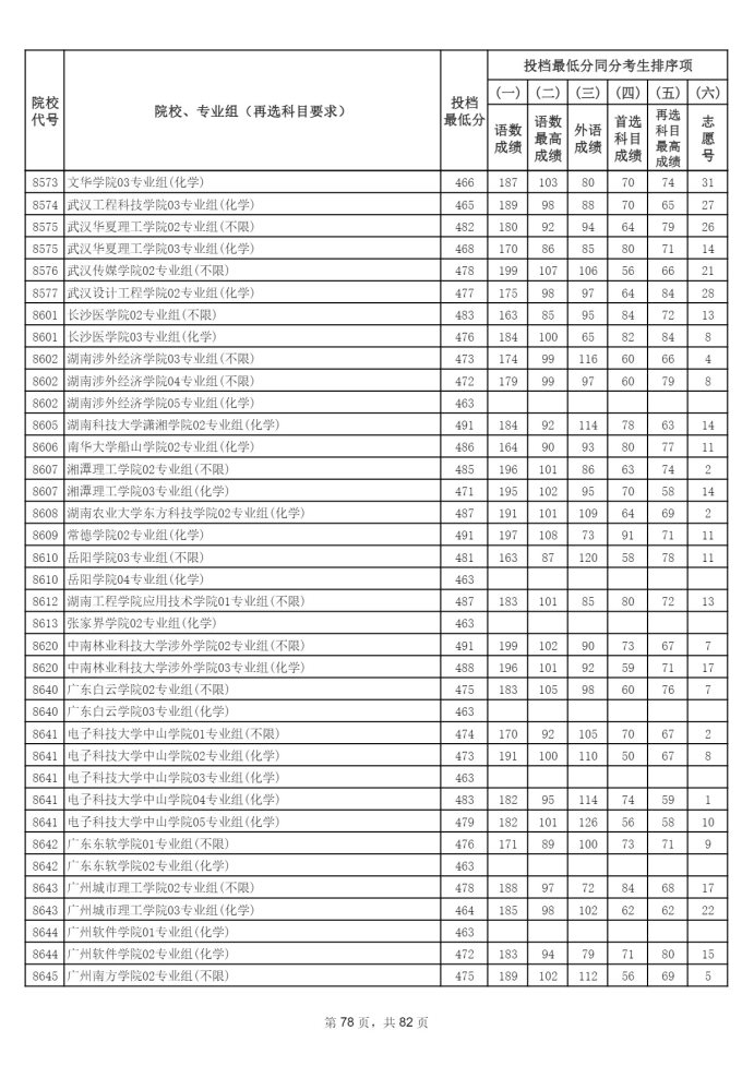 Page_78_docsmall.com