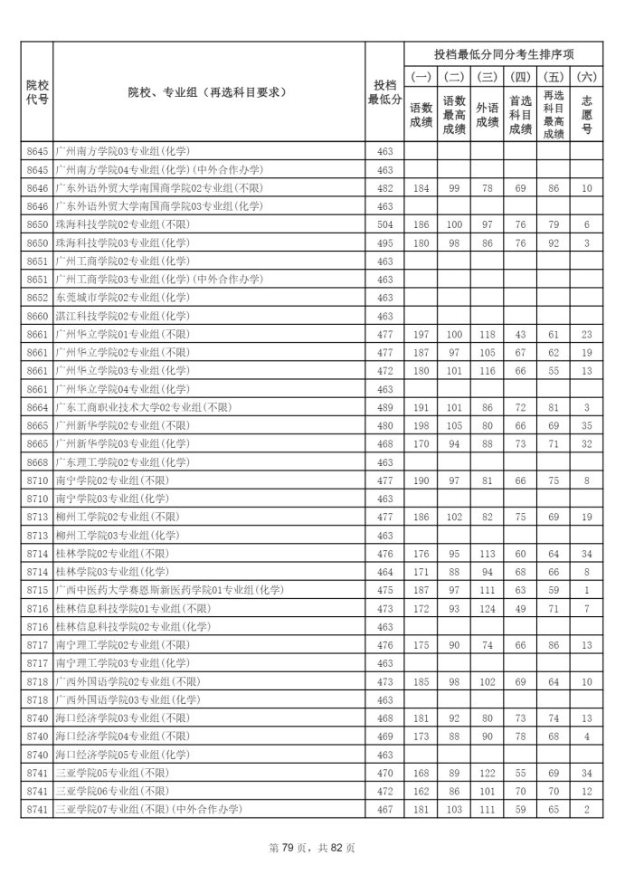 Page_79_docsmall.com