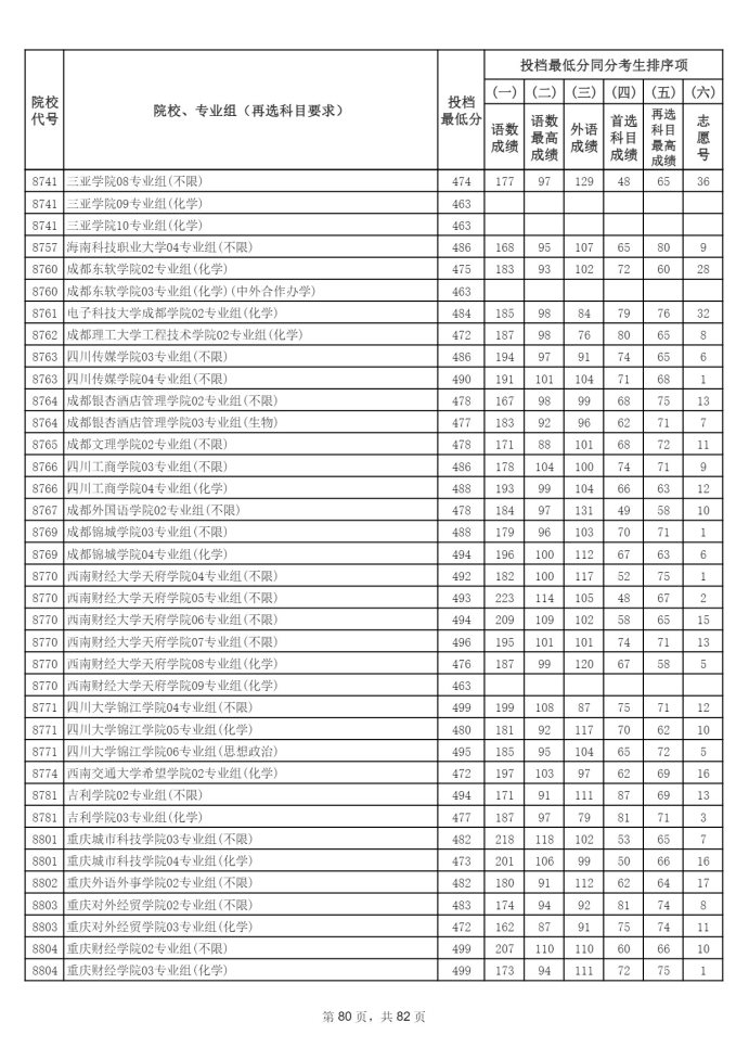 Page_80_docsmall.com