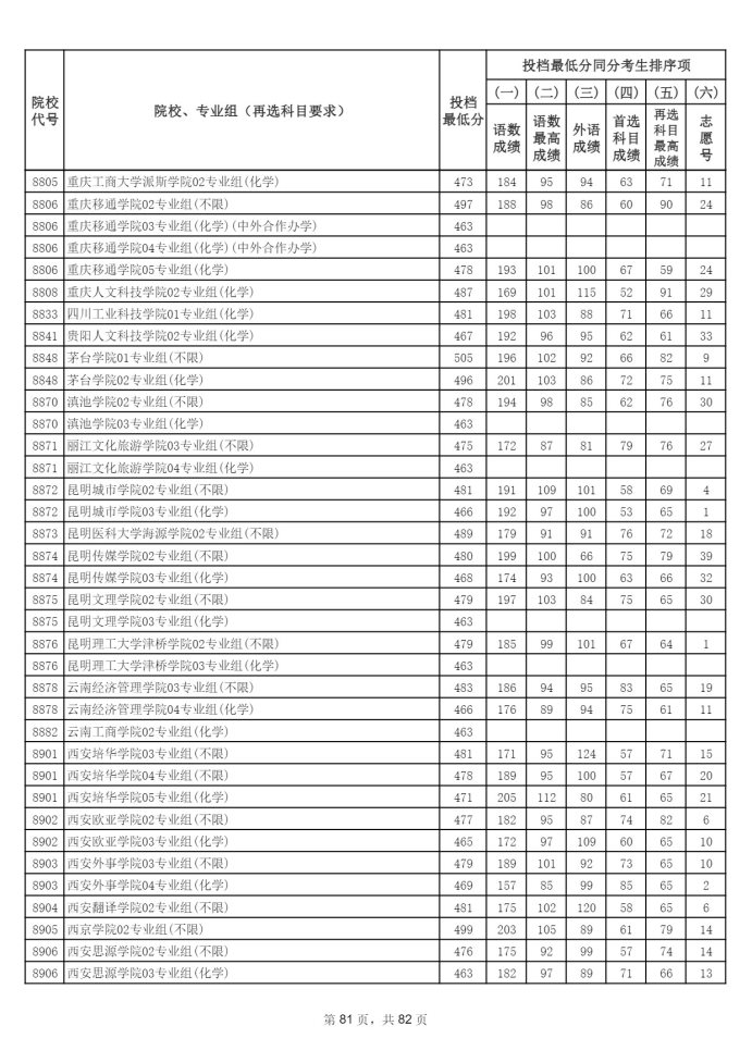 Page_81_docsmall.com