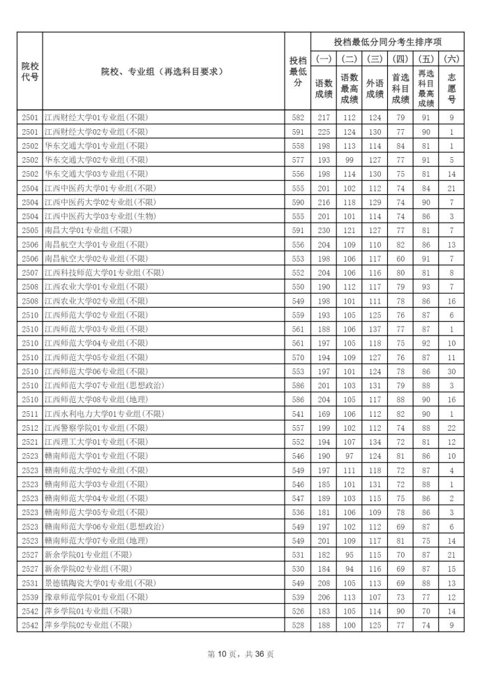 Page_10_docsmall.com