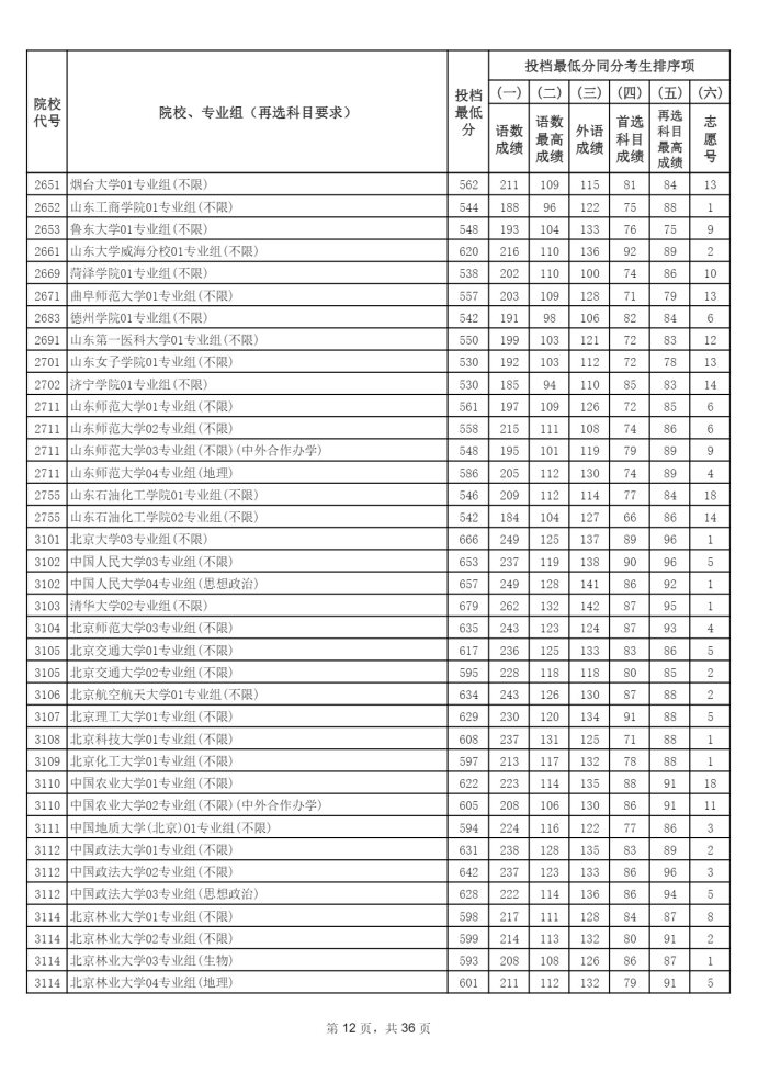 Page_12_docsmall.com