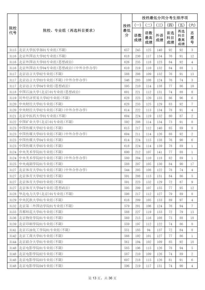 Page_13_docsmall.com