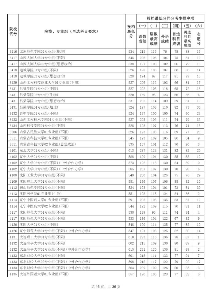 Page_16_docsmall.com