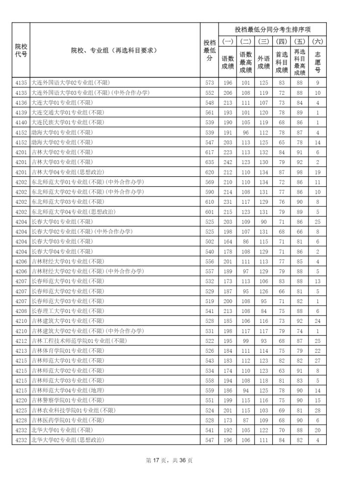 Page_17_docsmall.com