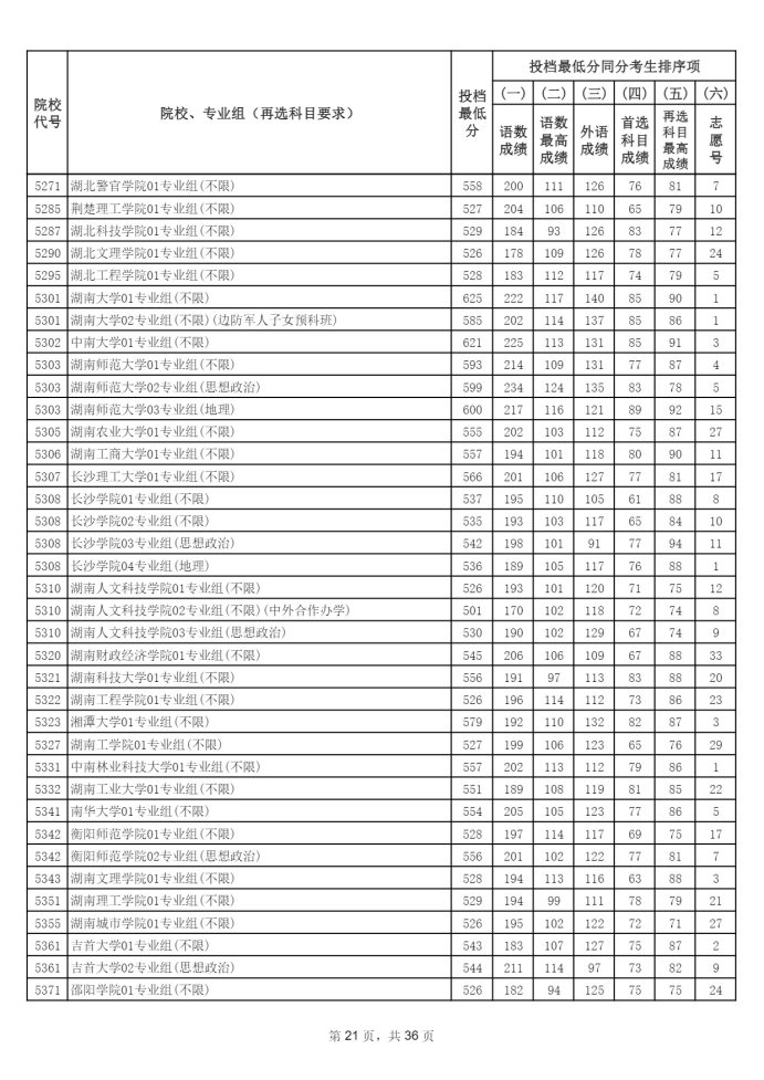 Page_21_docsmall.com