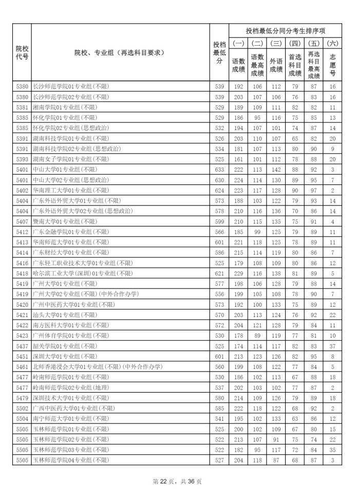 Page_22_docsmall.com