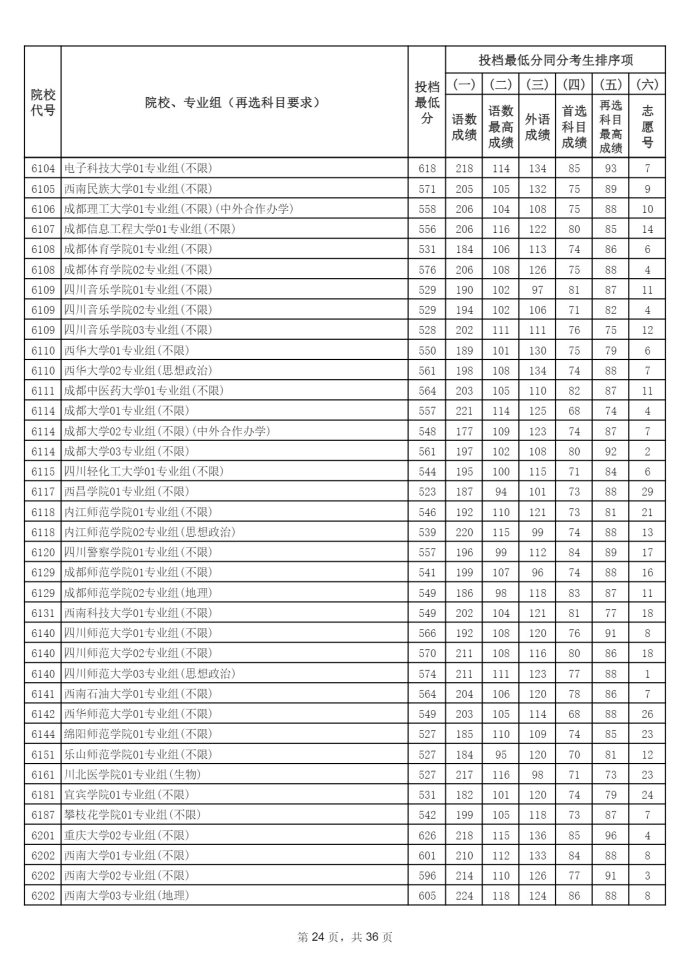 Page_24_docsmall.com