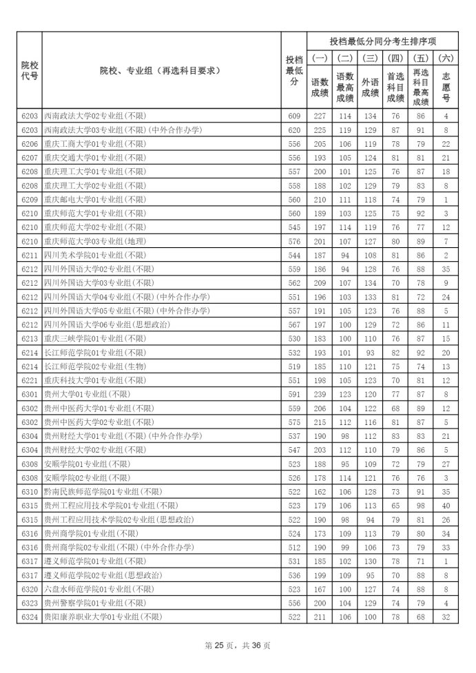 Page_25_docsmall.com