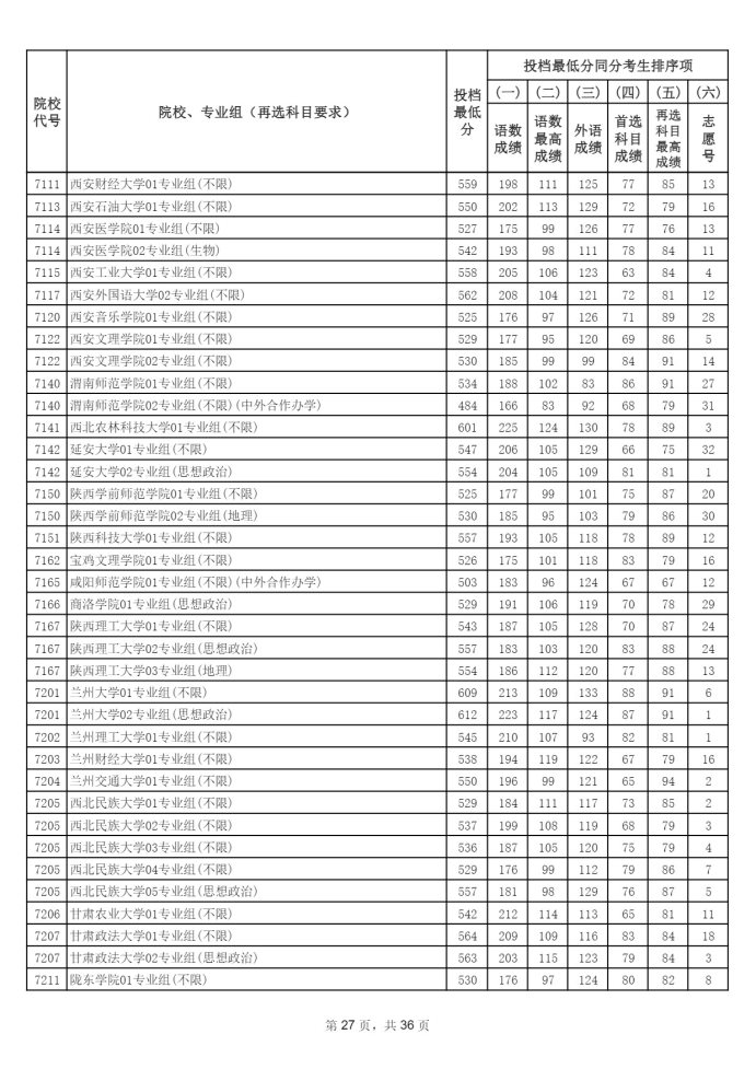 Page_27_docsmall.com