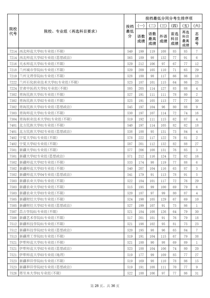 Page_28_docsmall.com