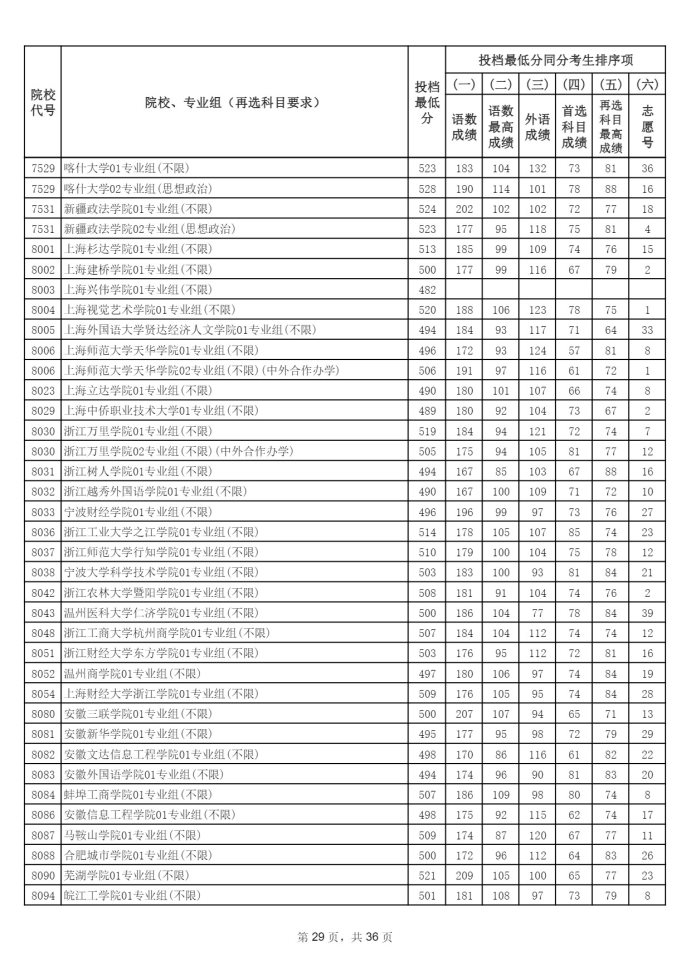 Page_29_docsmall.com