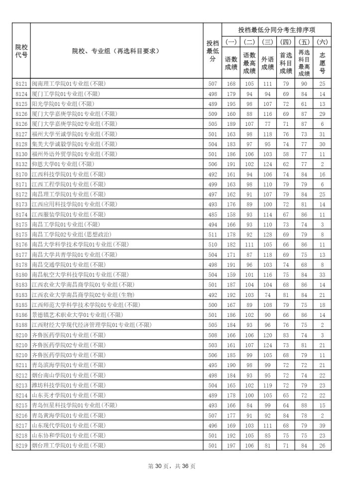 Page_30_docsmall.com