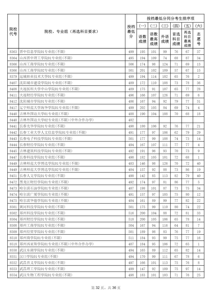 Page_32_docsmall.com