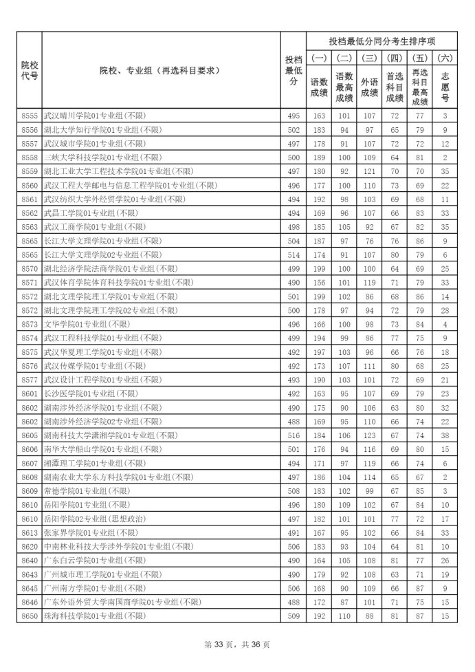 Page_33_docsmall.com