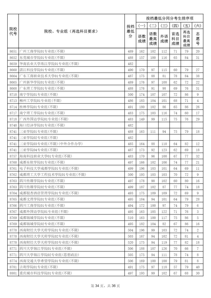 Page_34_docsmall.com