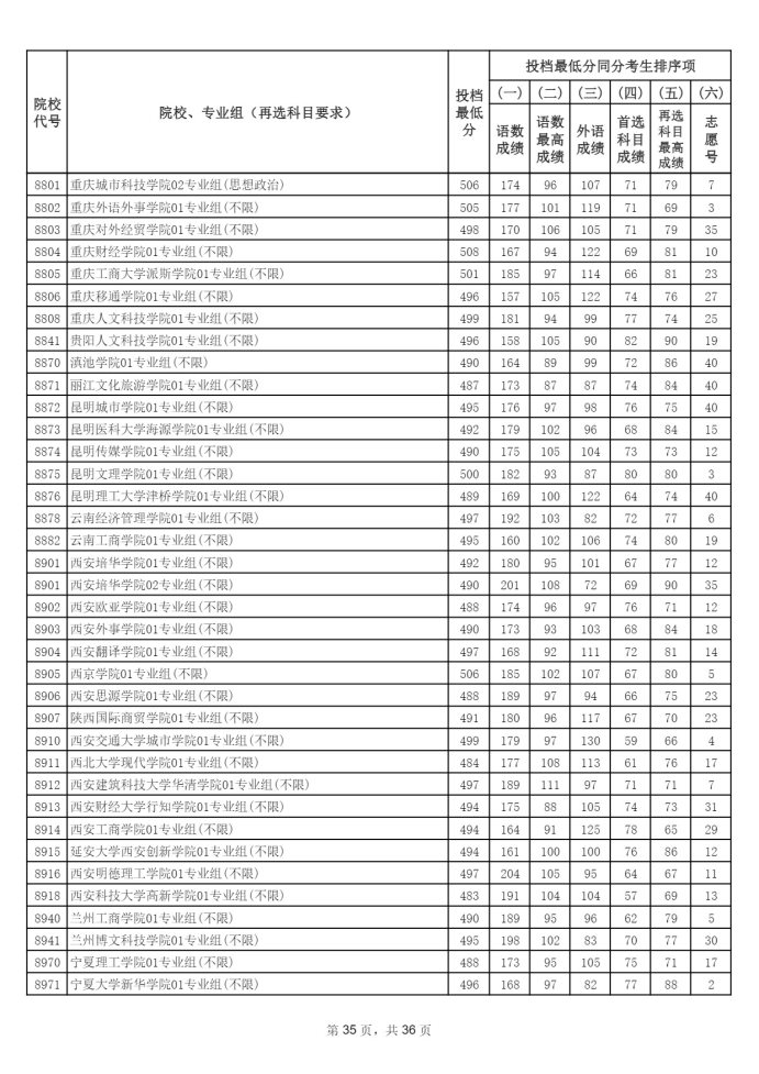 Page_35_docsmall.com